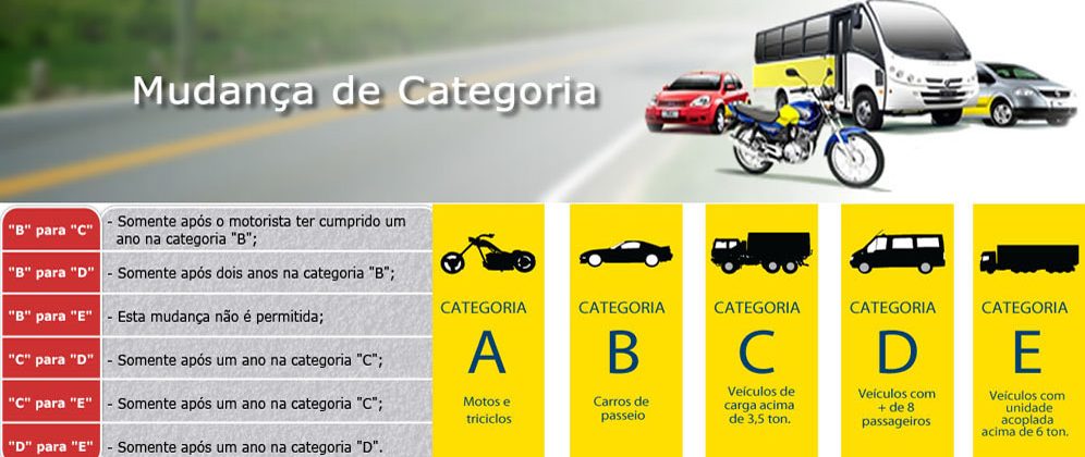 categoria-cnh